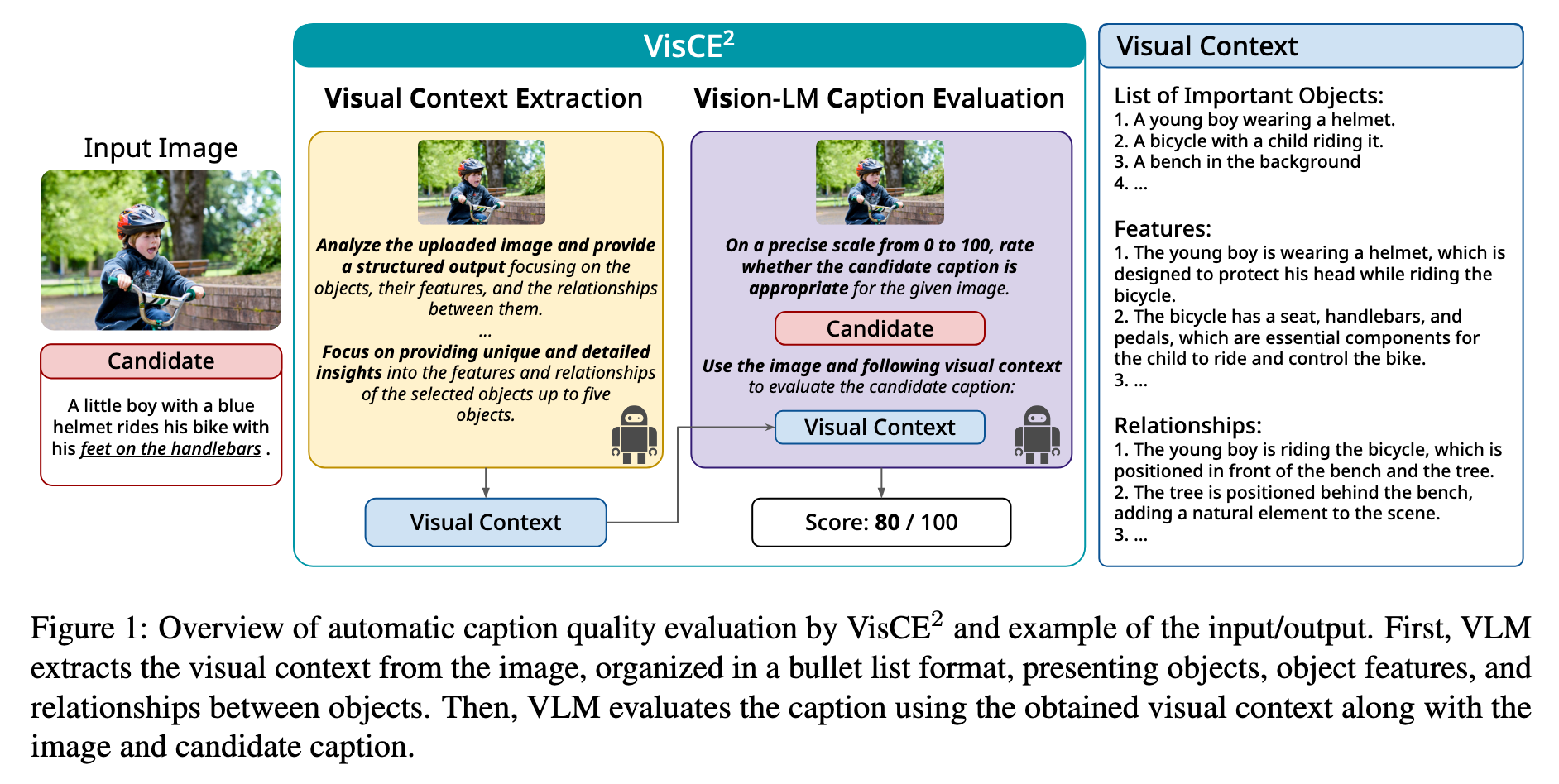 Files/VisionLanguageModelbased_2024/image-3-x62-y538.png