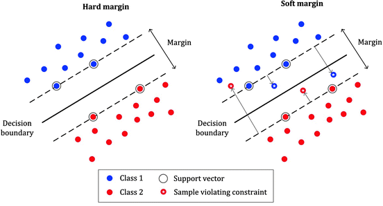 svm-hard-vs-soft-margin.png